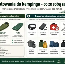 Lista rzeczy, co zabrać na biwak: namiot, śpiwór, mata, latarka, apteczka, naczynia, odzież. Zadbaj o nocleg, kuchnię i bezpieczeństwo.
